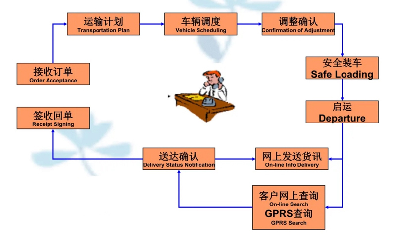 吴江震泽直达调楼镇物流公司,震泽到调楼镇物流专线